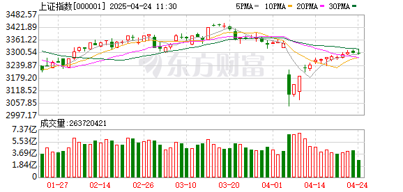 亿财配资 4月14日北向资金最新动向（附十大成交股）