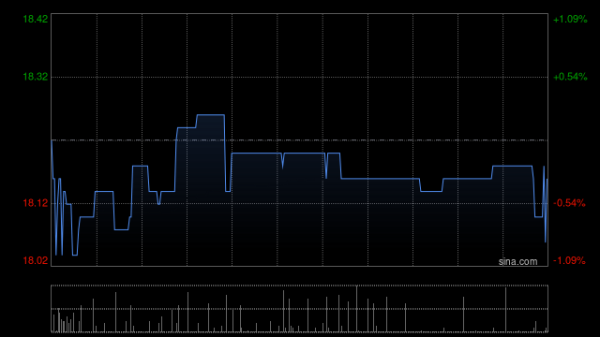 九八策略 乐舱物流拟实施股份分拆及更改每手买卖单位
