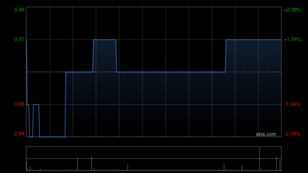 股合网 中关村科技租赁完成内资股认购事项
