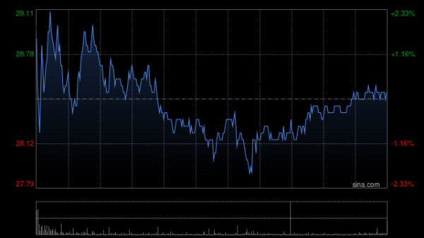 启泰网 再鼎医药授出购股权、受限制股份单位及业绩股份单位