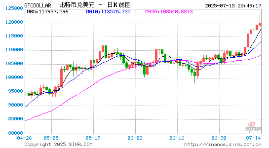 牛顺网 比特币创新高之际 加密资产管理公司Grayscale秘密提交在美IPO申请